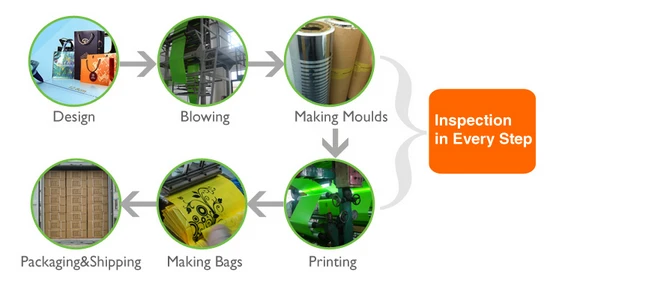 PM2.5 Masks Plastic Zipper Stand Up Packaging Bag